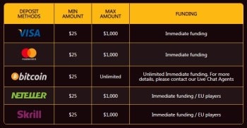 Casino Payment Options