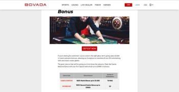 Bovada welcome bonus page