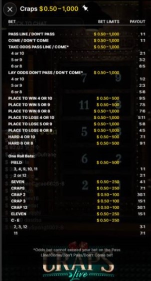 Craps list of odds and payouts