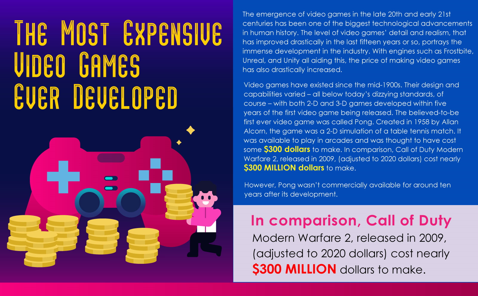 The Most Expensive Video Games