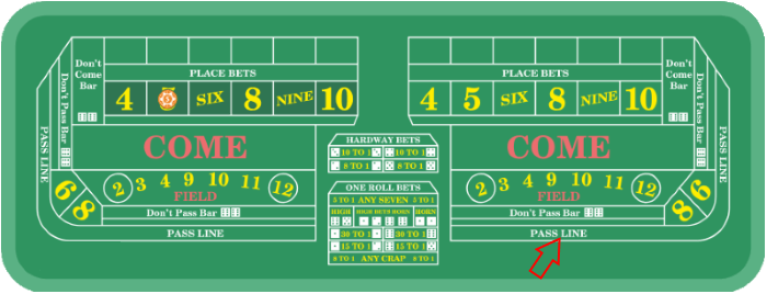 Pass Line Craps Strategy